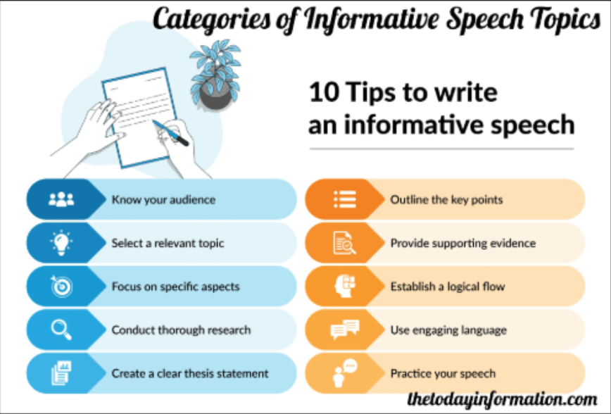 Categories of Informative Speech Topics